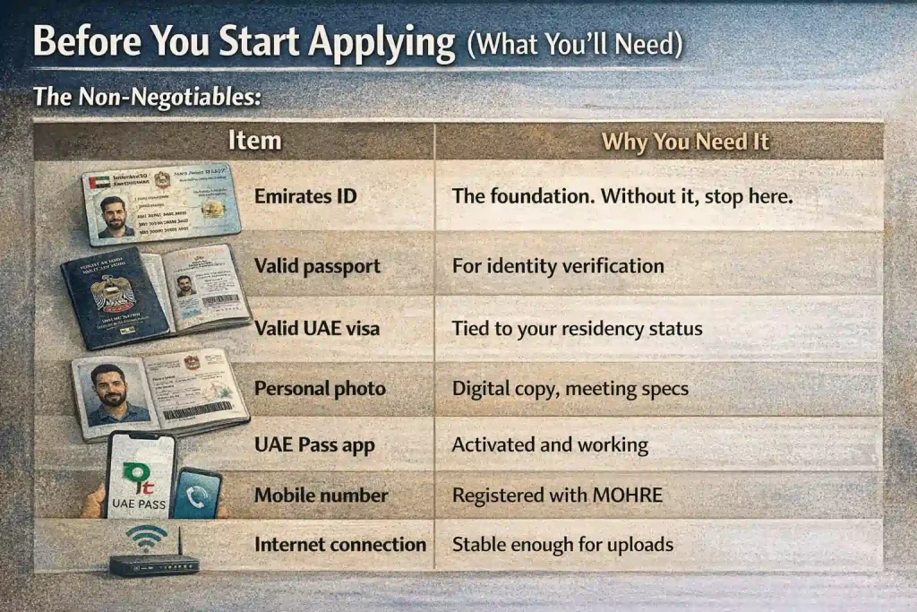 Essentials for UAE e signature card