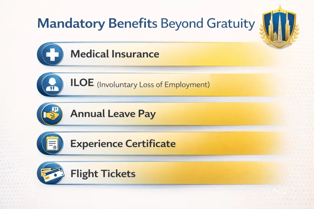 mandoratory benefit beyond gratuity