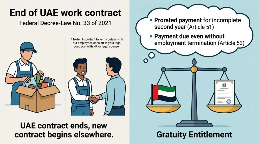 What Happens to UAE Gratuity When Youre Transferred but Not Terminated